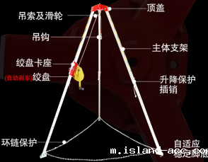 救援米兰竞彩足球赛程吊索及滑轮的作用